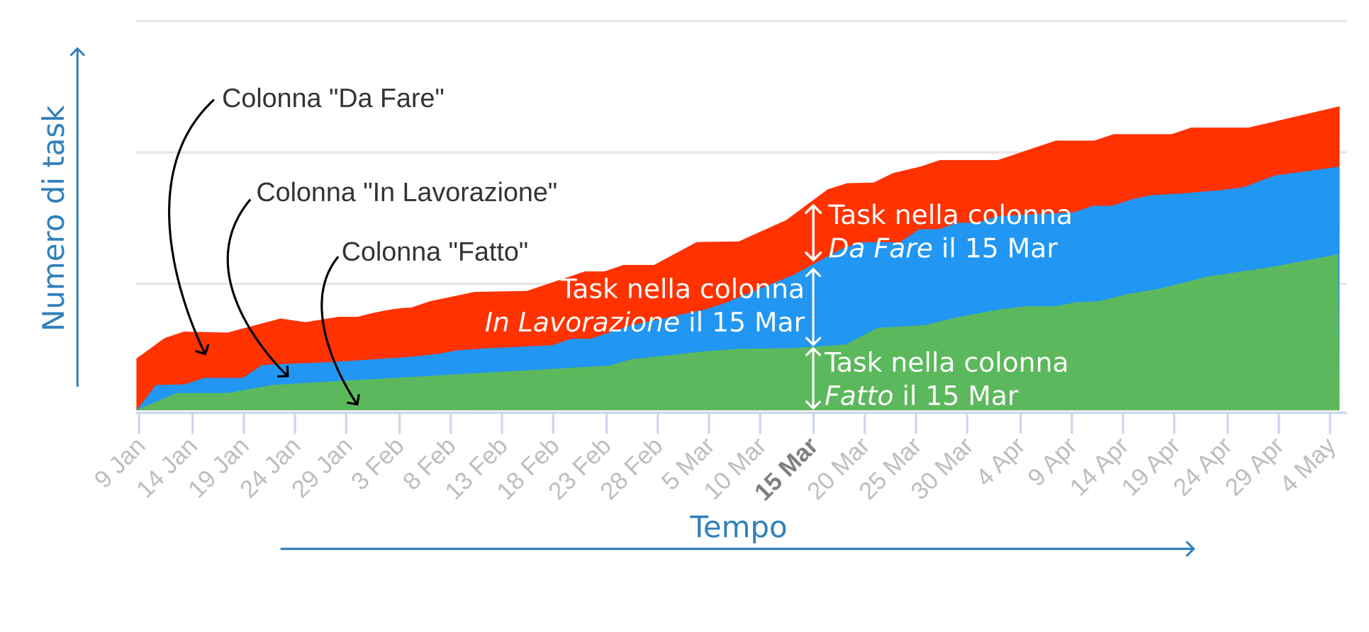Come si legge un CFD Come si legge un CFD