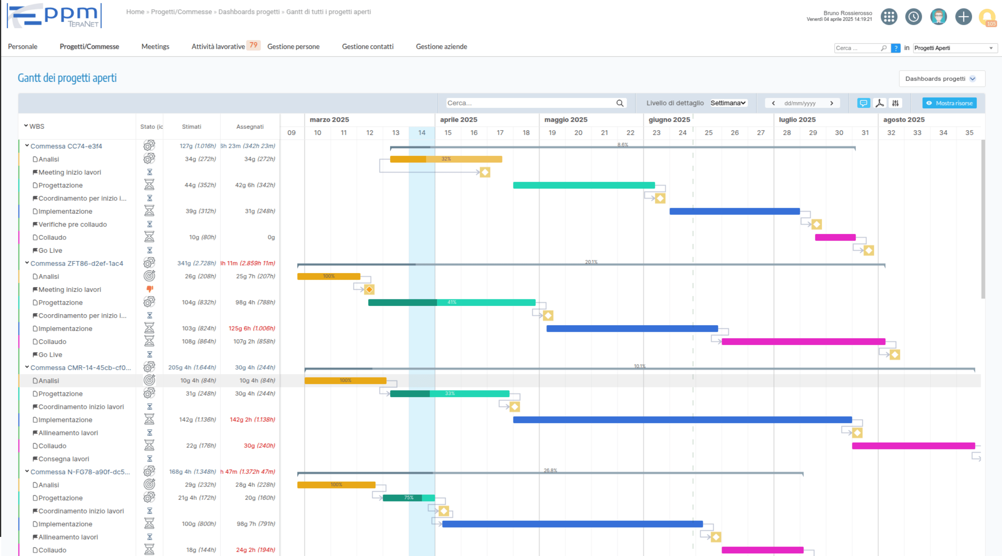 Gantt di tutti i progetti aperti Gantt di tutti i progetti aperti