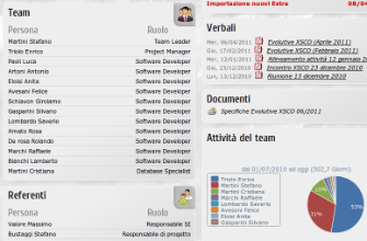 screenshot applicazione software gestione progetto
